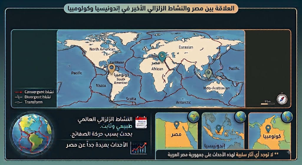 &nbsp;لا&nbsp;آثار&nbsp;سلبية&nbsp;على&nbsp;مصر&nbsp;جراء&nbsp;زلازل&nbsp;إندونيسيا&nbsp;وكولومبيا