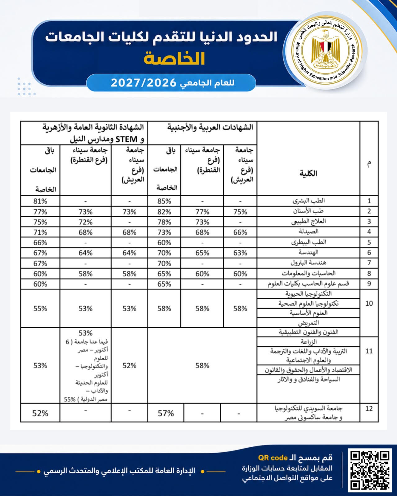 تعليم