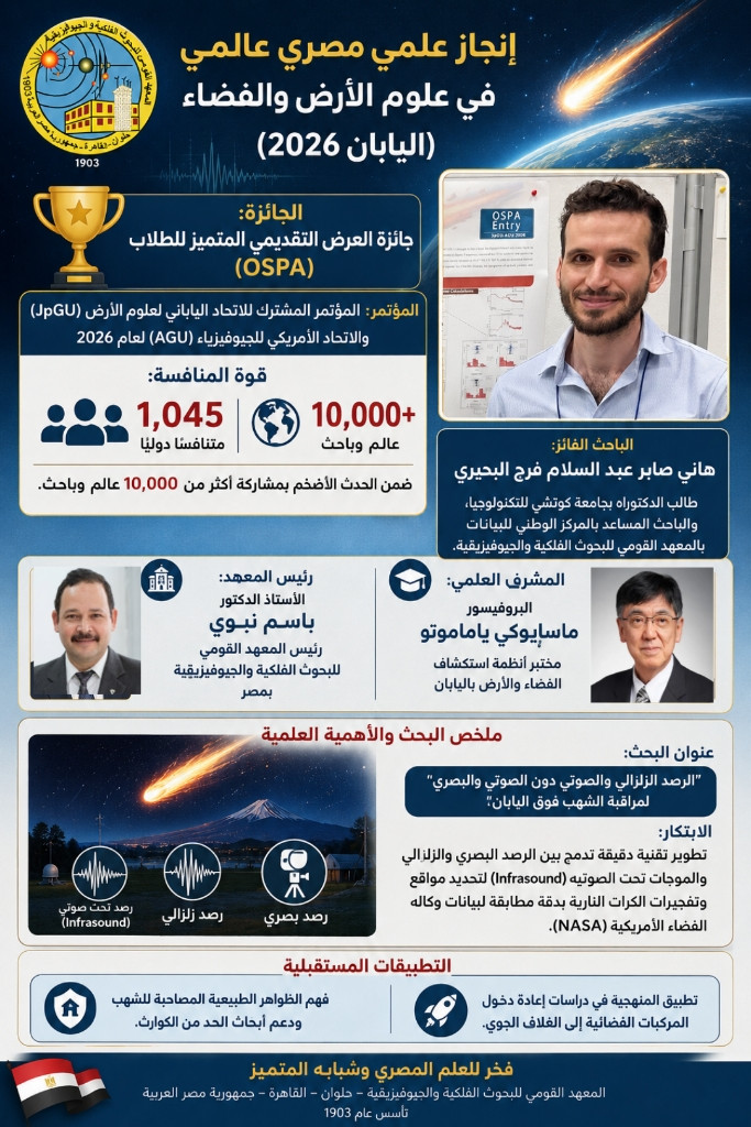 الار ض