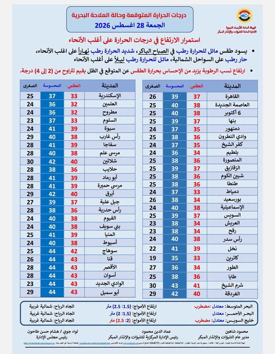درجات الحرارة