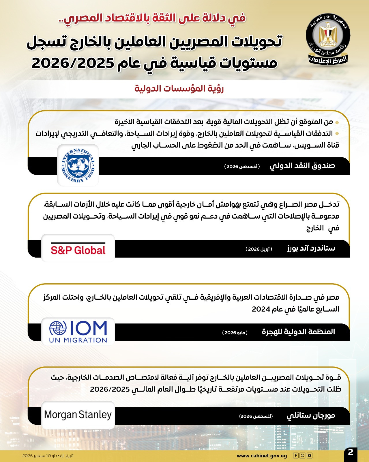 الوزراء: تحويلات المصريين العاملين بالخارج بلغت 47.3 مليار دولار