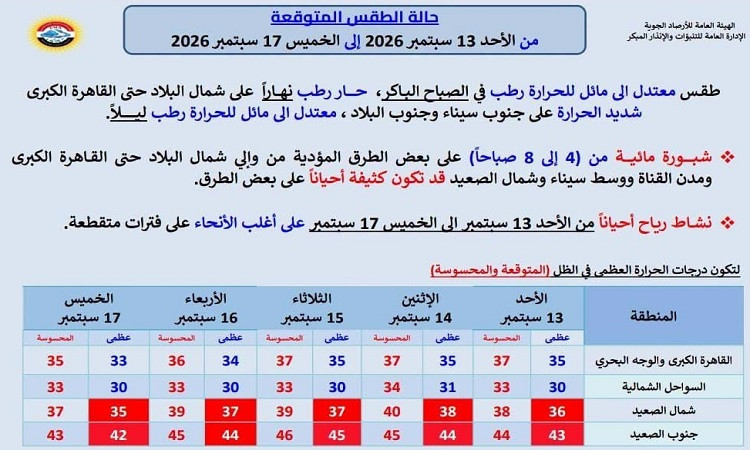 الارصاد