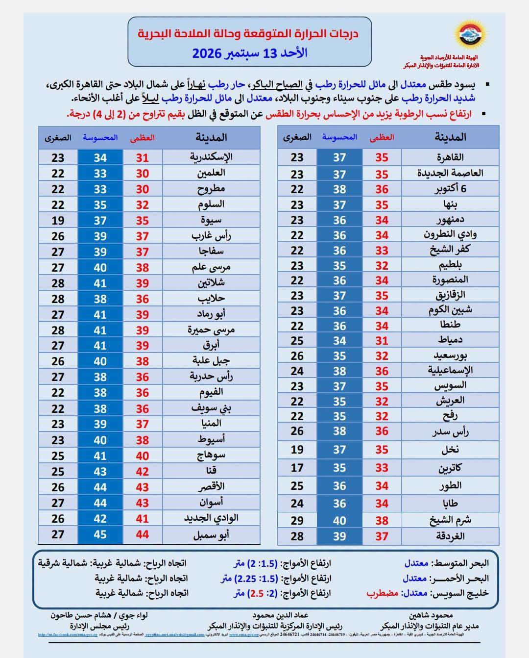 الارصاد