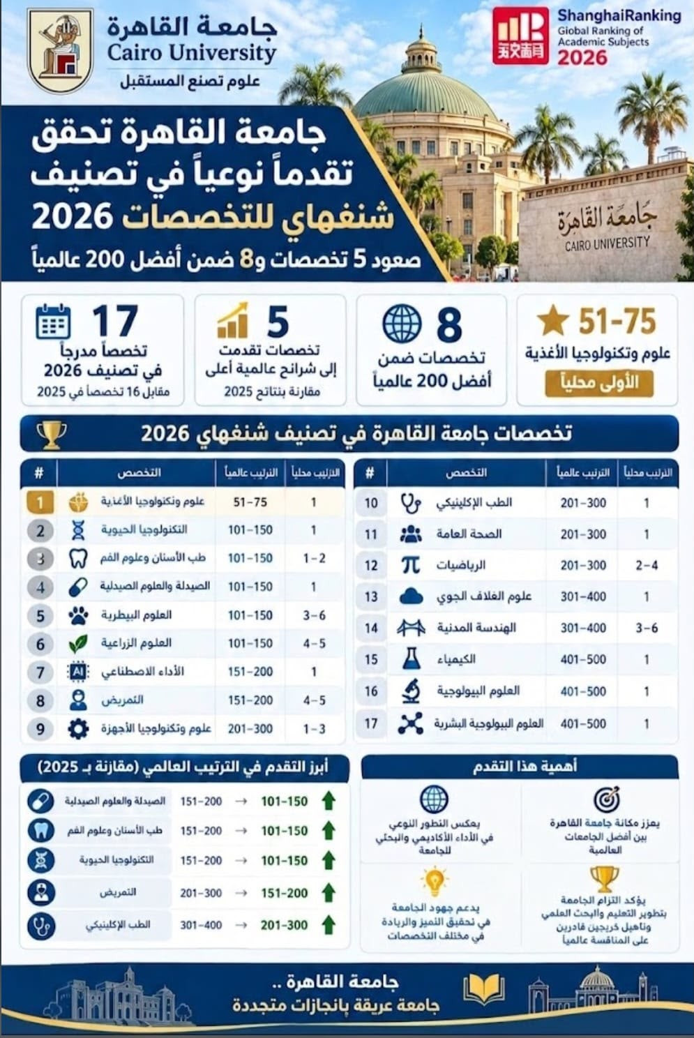 جامعة القاهرة