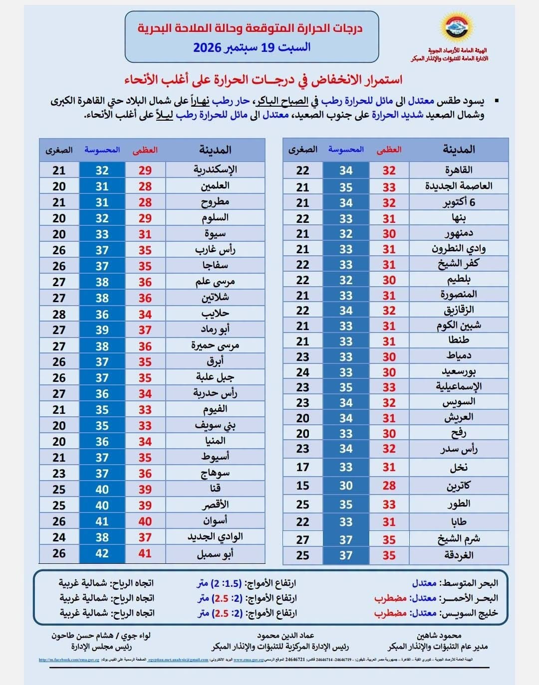 الارصاد