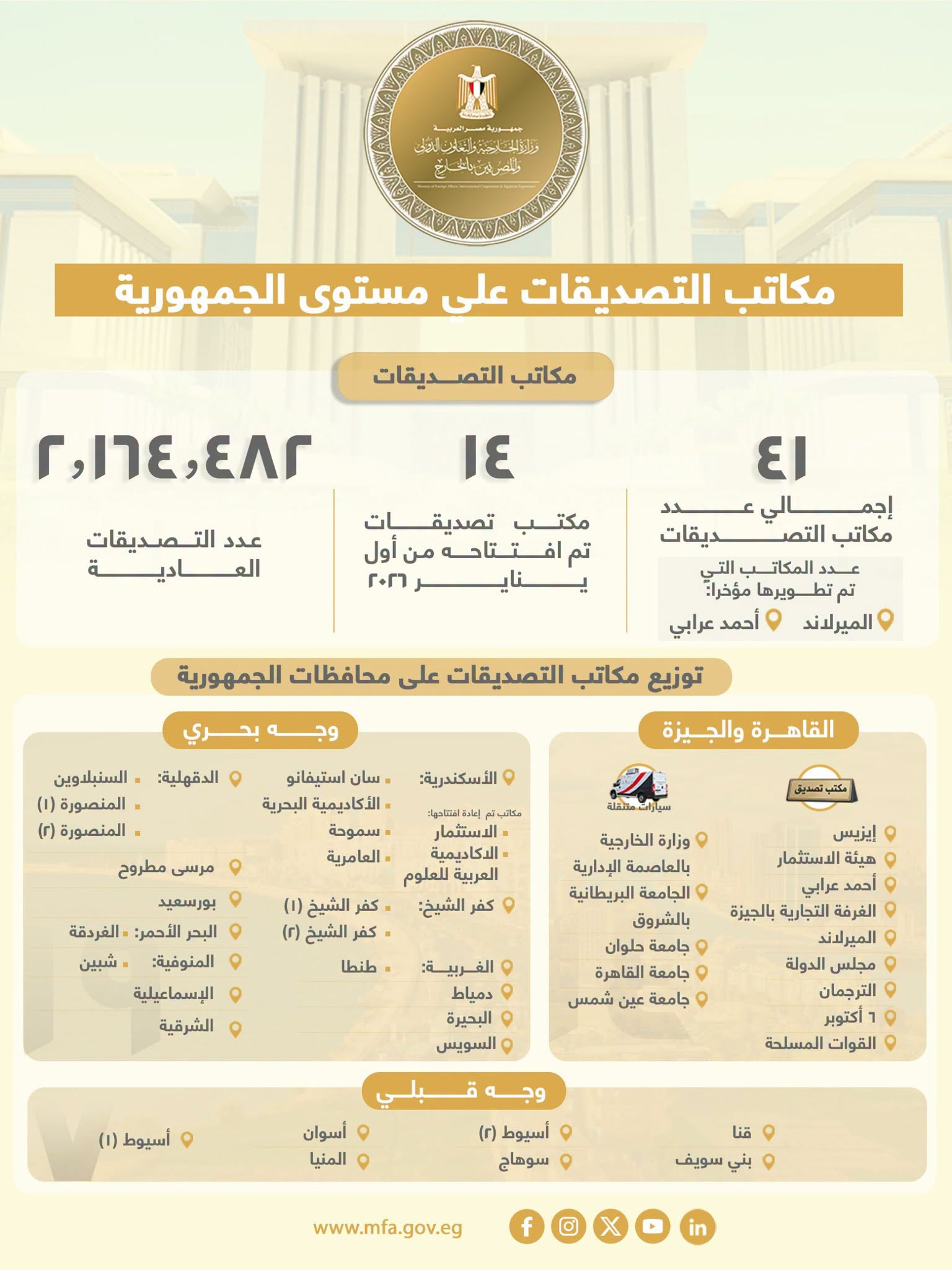 الخارجية