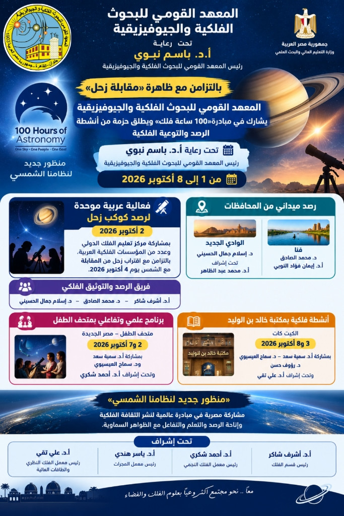 فلكية