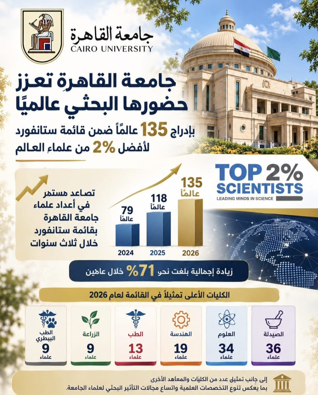جامعة القاهرة
