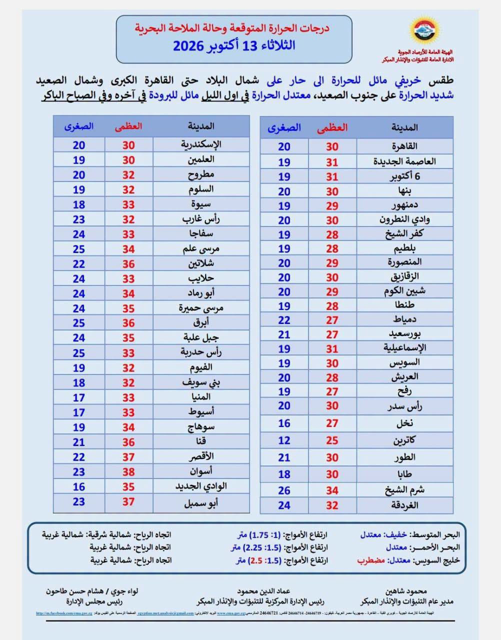 ارصاد