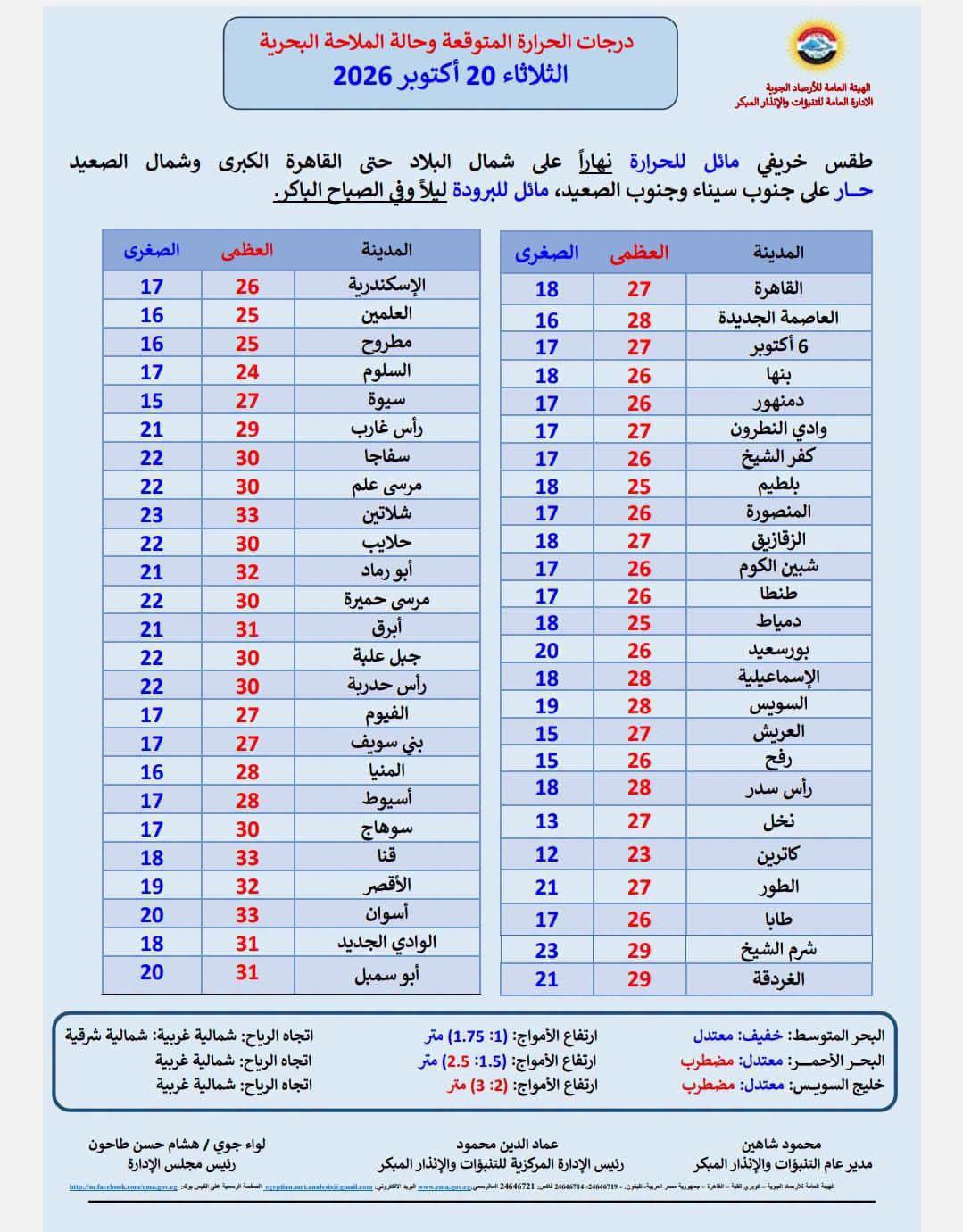 الارصاد