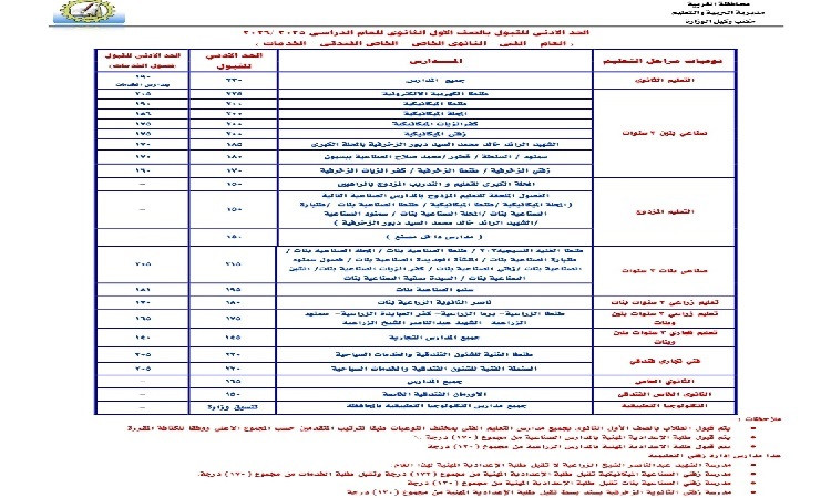 محافظ الغربية يعتمد تنسيق القبول بالصف الأول الثانوي للعام الدراسي 202